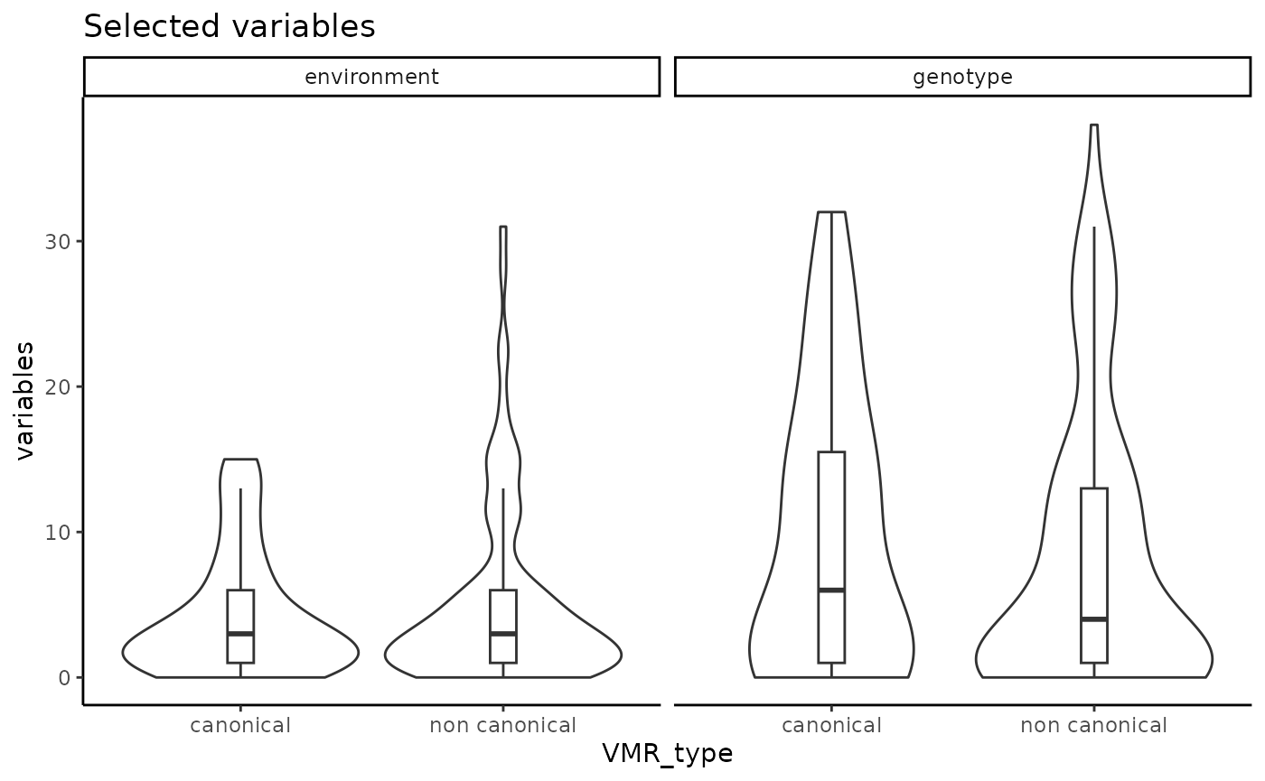 Number of G and E selected variables.