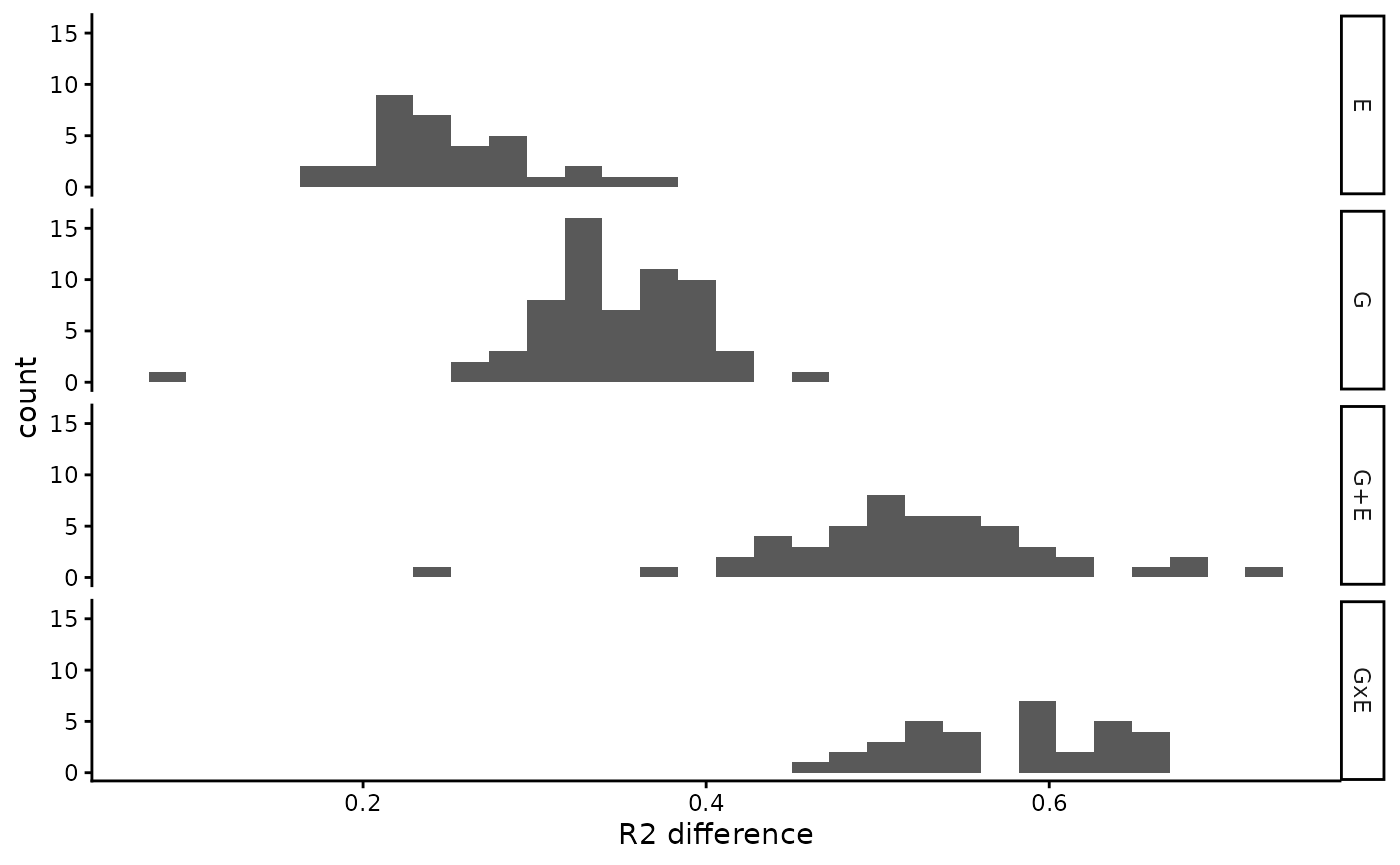 R2 difference (winner - basal) in a suffled data set.